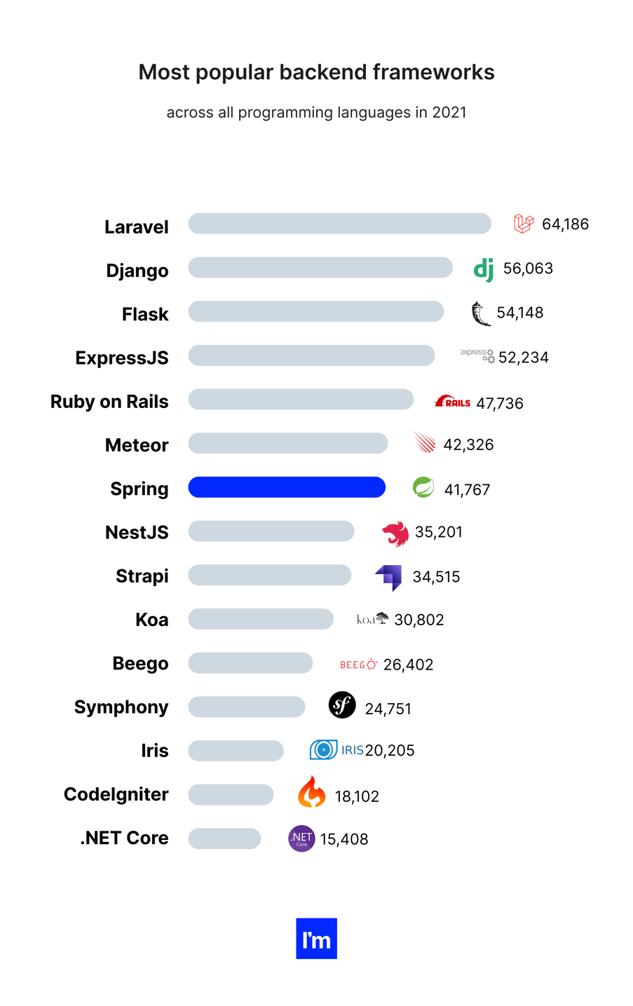 Is Java Still Relevant in 2023? State of Java